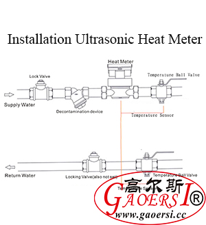 ultrasonic heat meters, Installation installation of heat meter 